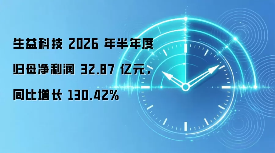 生益科技 2026 年半年度归母净利润 32.87 亿元，同比增长 130.42%