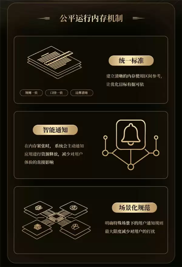 小米、vivo、OPPO、荣耀共建公平运存机制:整治安卓卡顿发热杀后台问题
