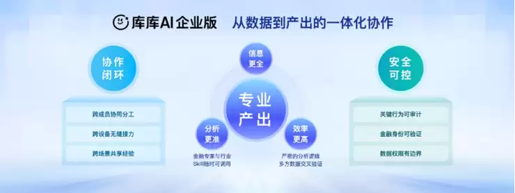 百度文库网盘GenFlow官宣中文名「库库AI」，推出「库库AI」办公独立端