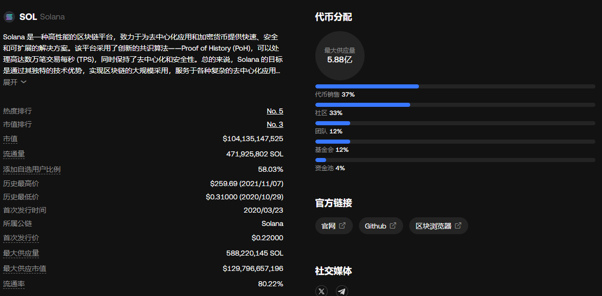 SOL前景如何?一文解读Solana的后劲和掣肘