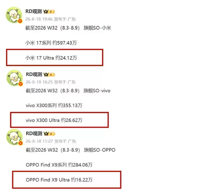 都是Ultra级别，vivo、小米、OPPO销量比比看