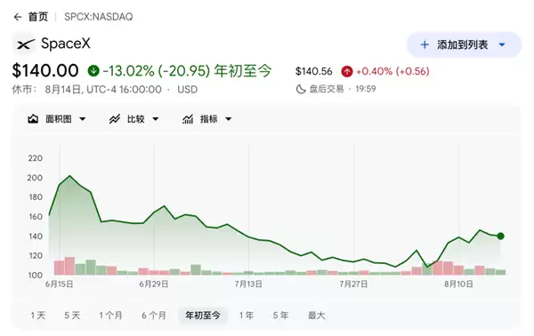 马斯克带火的太空算力领域 传一个800MB模型上天要四周