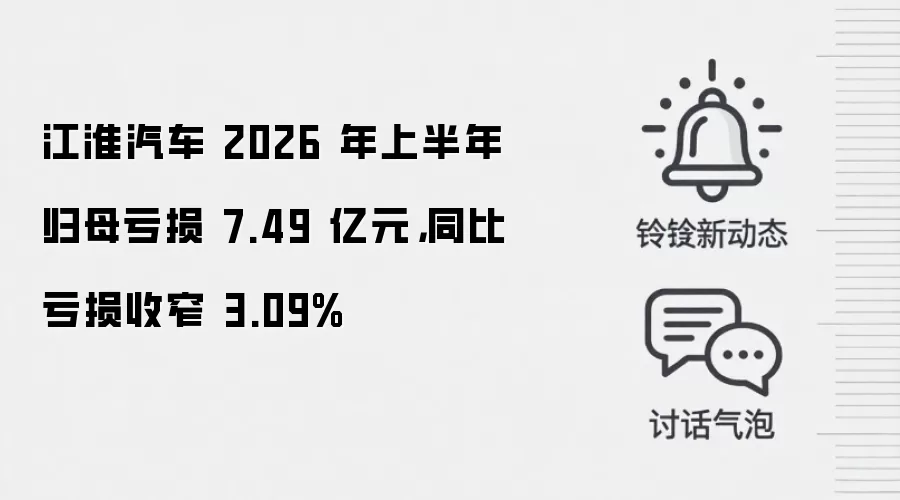江淮汽车 2026 年上半年归母亏损 7.49 亿元，同比亏损收窄 3.09%