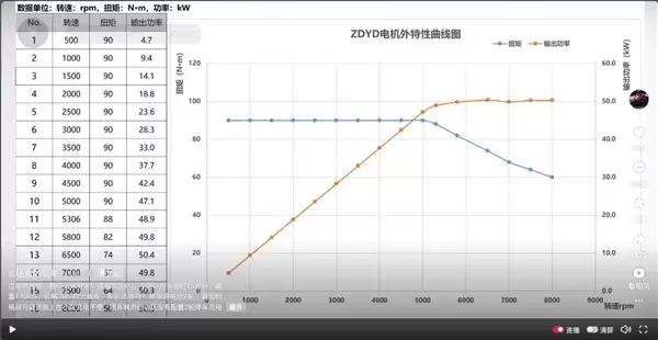 张雪首款电动踏板车最快2027年量产：搭载自研ZDYD电机 峰值功率50kW