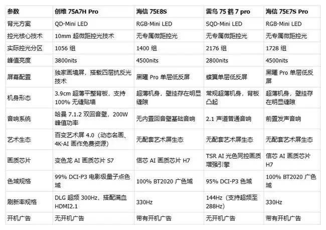 2026可移动75寸电视技术科普解析｜4款机型原理横评，