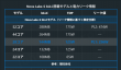 高玩准备1500W电源吧 Intel的Nova Lake功耗飙升：PL2需474W