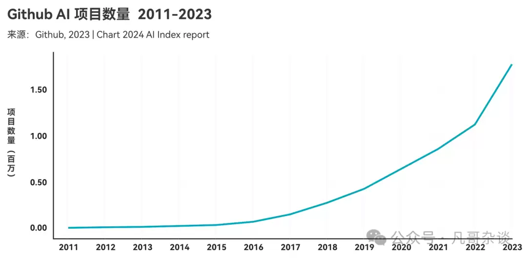 中国企业生成式 AI 应用落地现状？我们采访了数百家企业先行者
