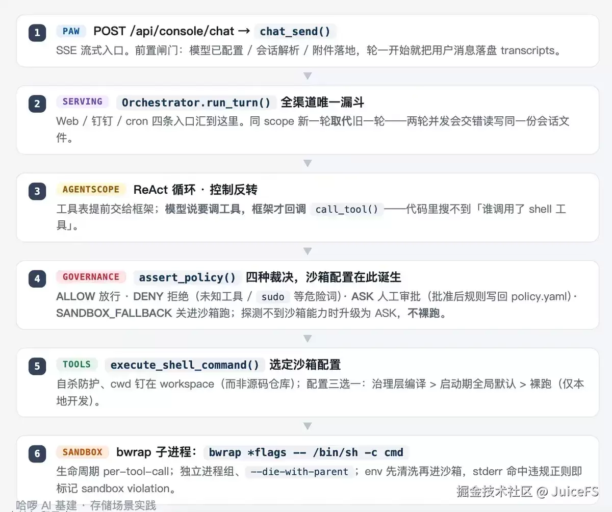 Agent 一切状态皆文件：哈啰 AI 基建中的 JuiceFS 存储实践
