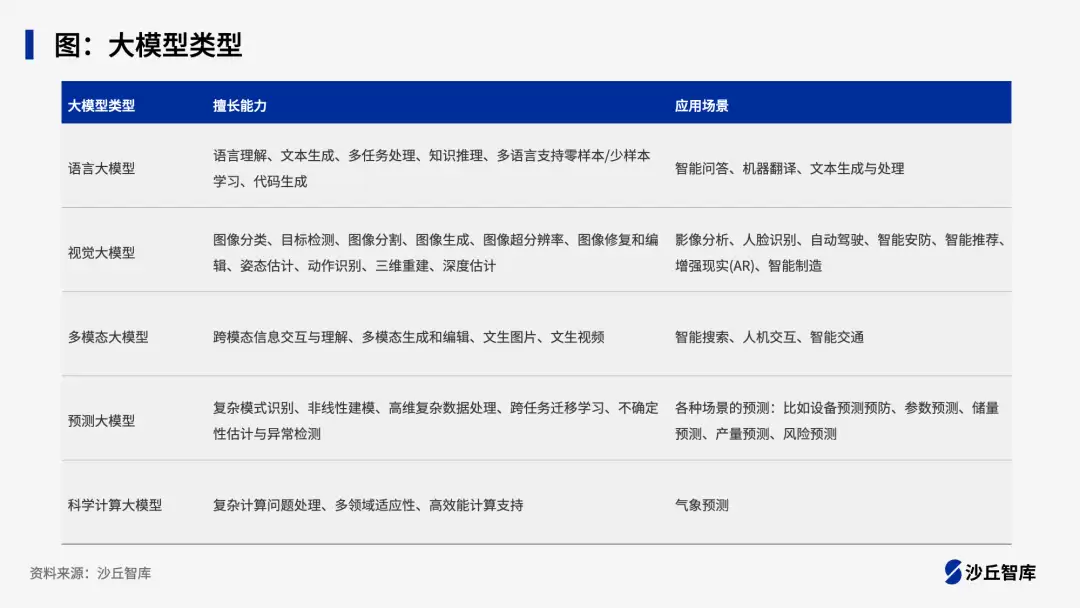 大模型如何赋能石油领域？中石油、中石化、中海油等企业实践