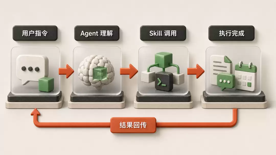 装了企业微信这个CLI之后，我发现以前都在瞎忙