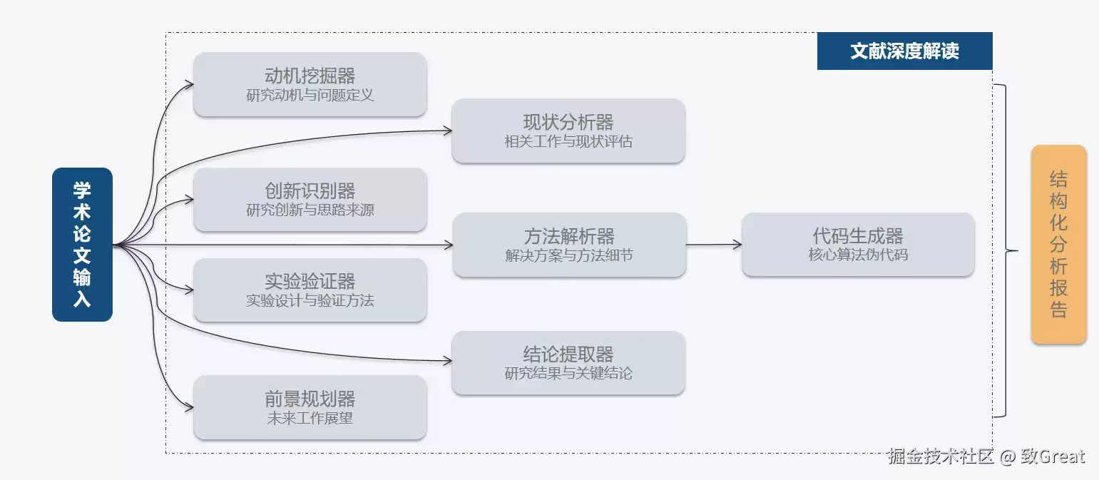 科研人的 AI，不该只回答问题：我用字节TraeWork 跑了一遍真实研究任务