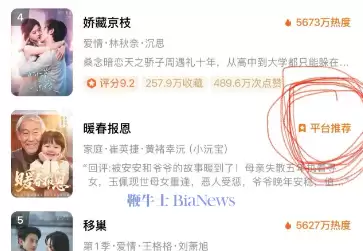 红果热播榜升级！榜单挤入「平台推荐」标签