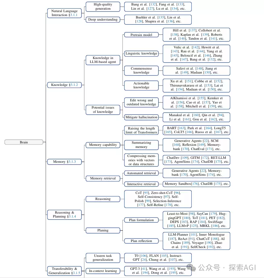 一篇大模型Agent的全面综述