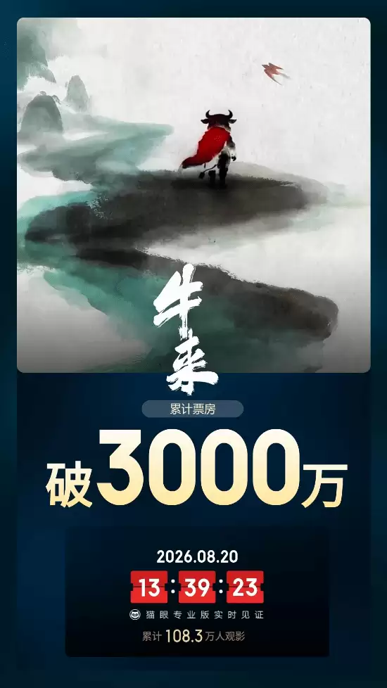 豆瓣5.9《牛来》票房破3000万！预测票房直接腰斩
