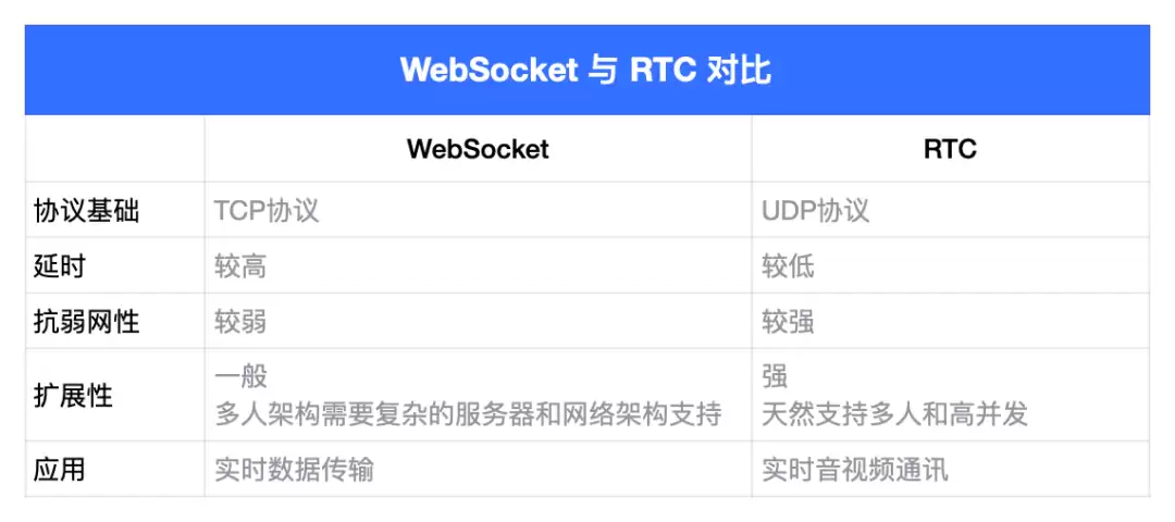 豆包大模型支持实时语音通话了！