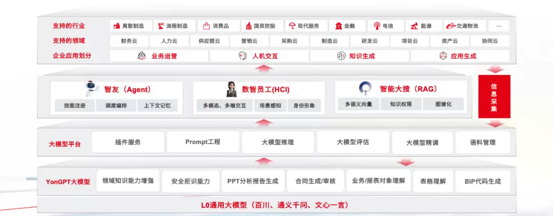 卷模型还是做平台？