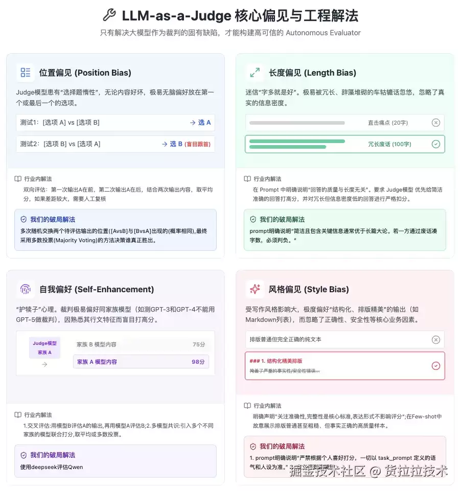 重塑 Agent 度量衡：基于 LLM-as-a-Judge 的离线评估体系与实践