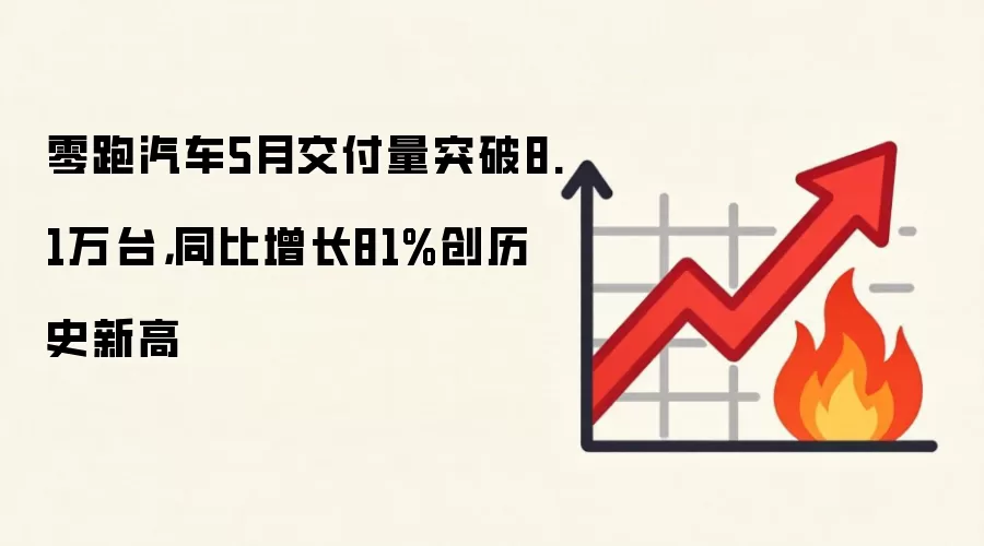 零跑汽车5月交付量突破8.1万台，同比增长81%创历史新高