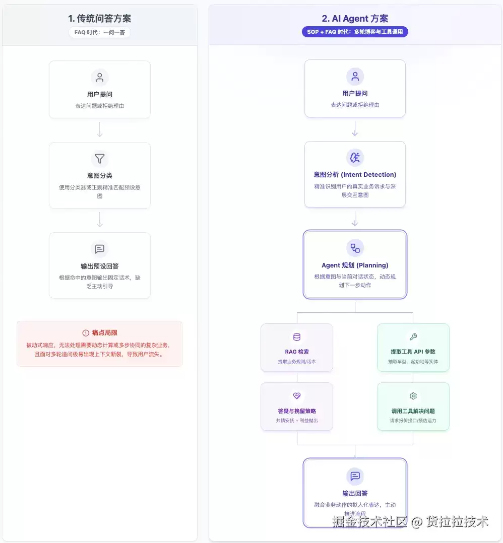 重塑 Agent 度量衡：基于 LLM-as-a-Judge 的离线评估体系与实践