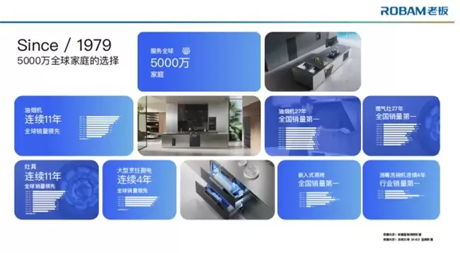 老板电器开启大吸力油烟机新时代：从参数竞赛到体验为王