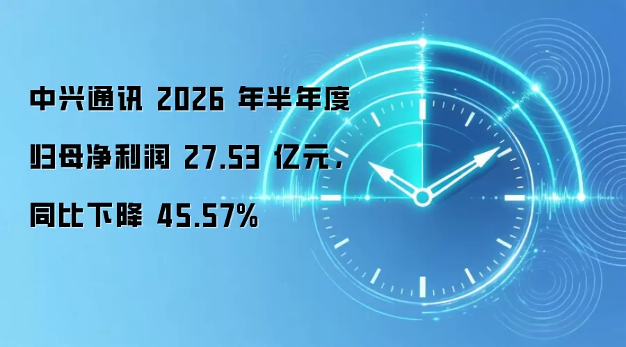 中兴通讯 2026 年半年度归母净利润 27.53 亿元,同比下降 45.57%