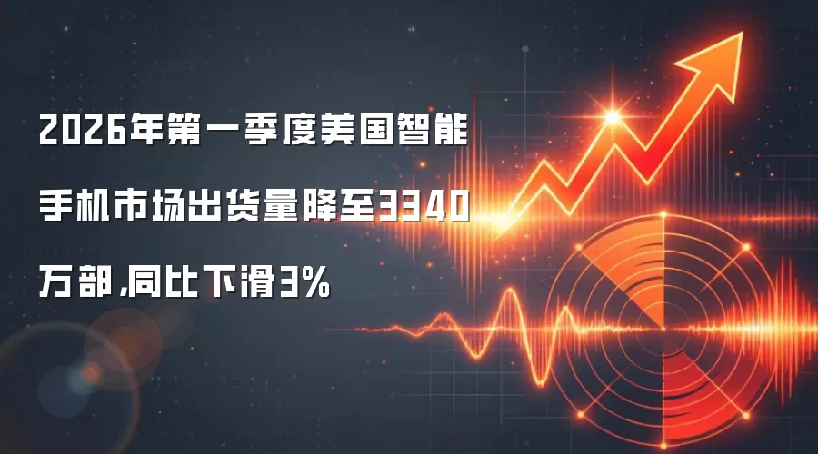 2026年第一季度美国智能手机市场出货量降至3340万部，同比下滑3%