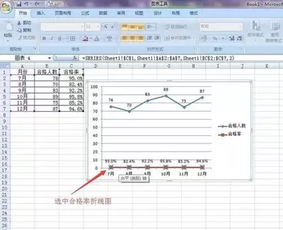 如何在excel表格中制作漂亮的双坐标轴图表