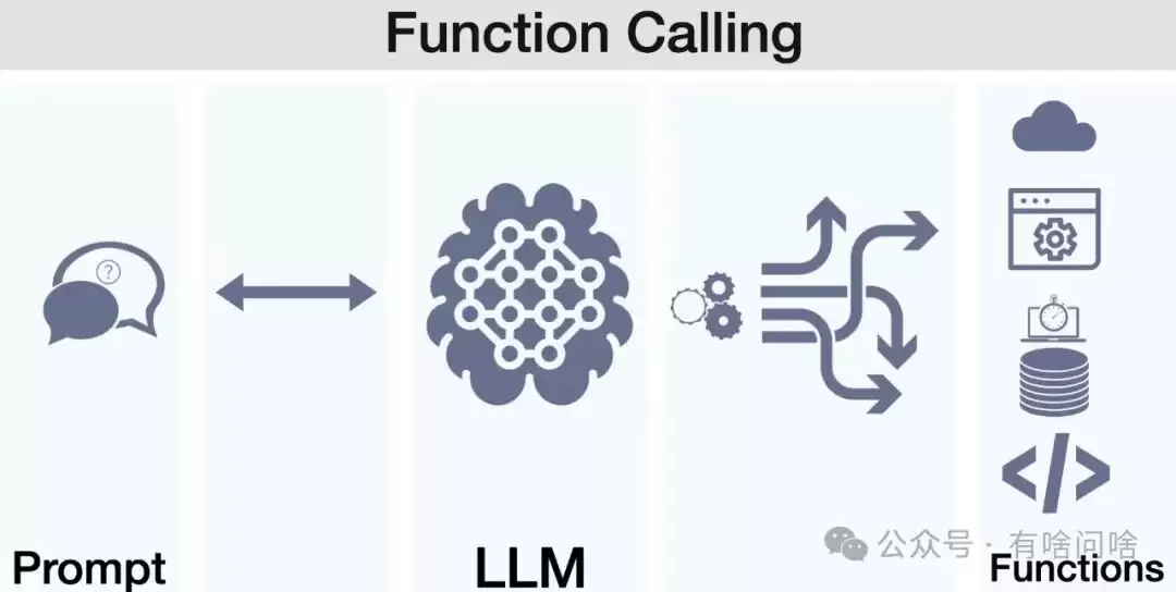 大模型应用中“function_call”技术浅谈