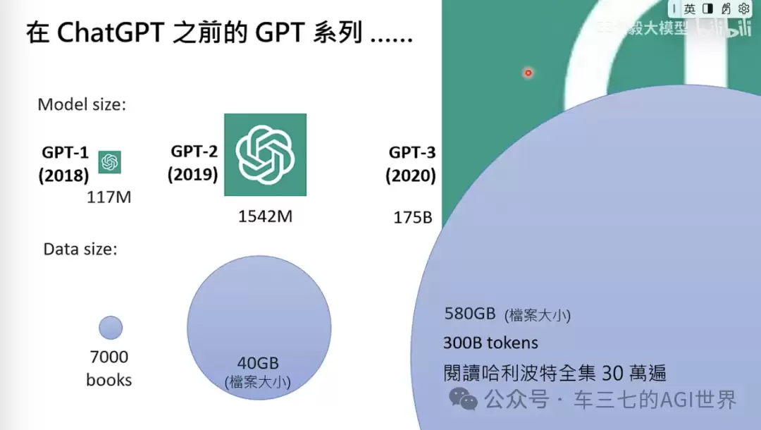 什么是大模型微调及各种微调技术介绍