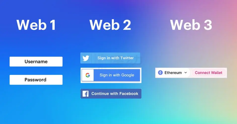 新手玩转Web3,这9个基础问题必须掌握