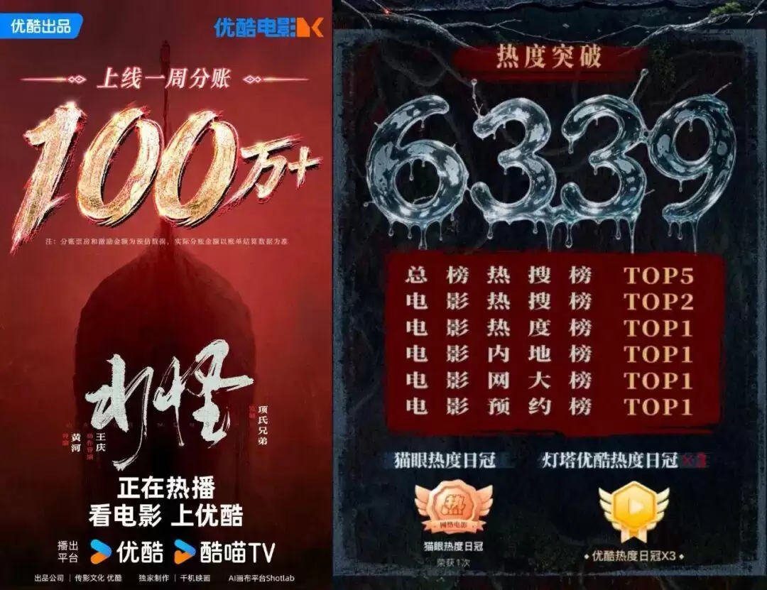 《水怪》3天分账破百万！背后的AI画布，一招让分镜产能暴涨3倍