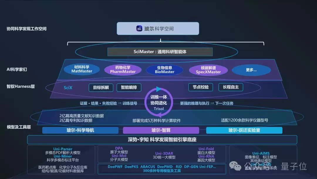 科学家只管提问题，AI负责跑实验：深势科技把科研全流程搬进一个桌面