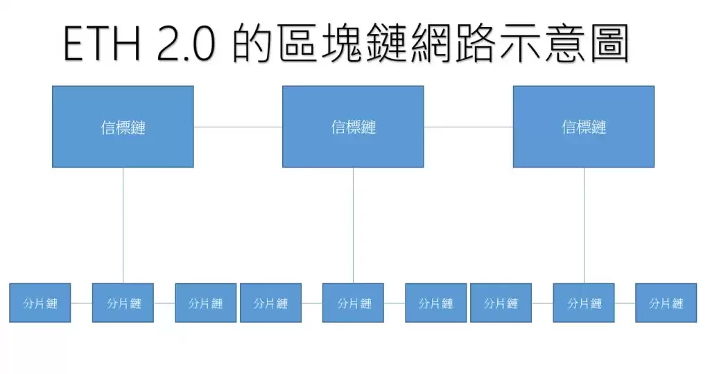 ETH2.0教学:币安上质押ETH操作步骤与收益计算