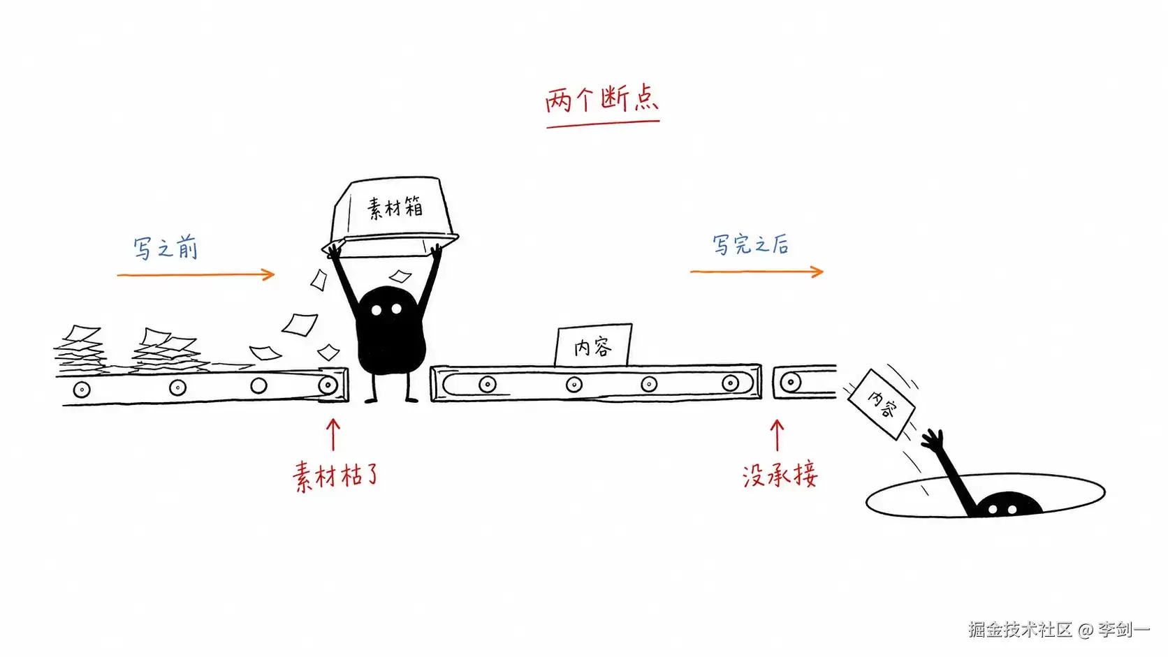 AI生成的配图没有灵魂？我找到一个能生成灵魂文章配图的Skill