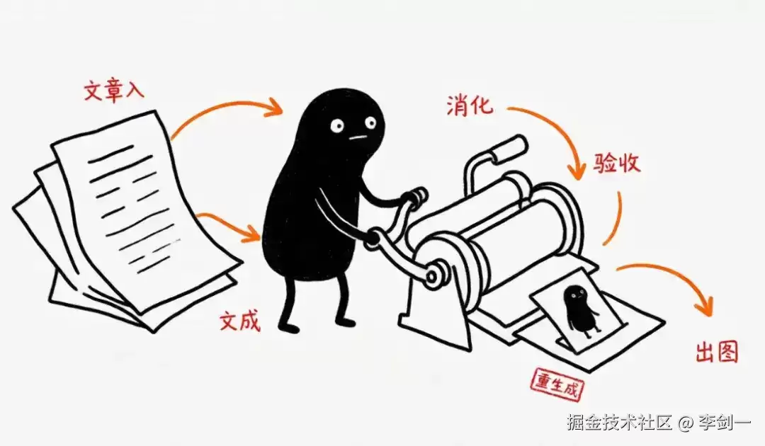 AI生成的配图没有灵魂?我找到一个能生成灵魂文章配图的Skill