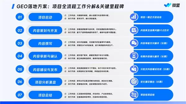 2026年8月AI营销服务商怎么挑，微盟星启分享五准则