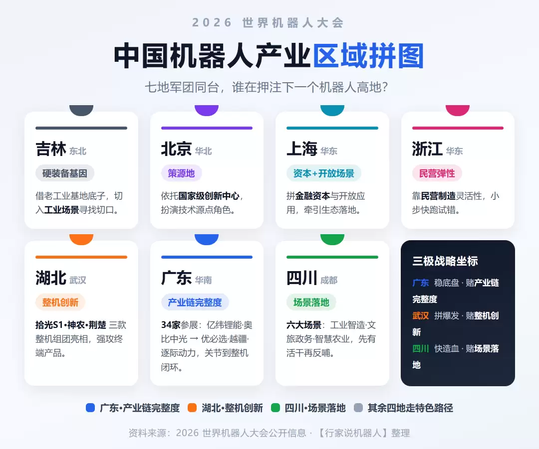 WRC上演“地方暗战”：从关节到整机，七路军团押注下一个产业高地