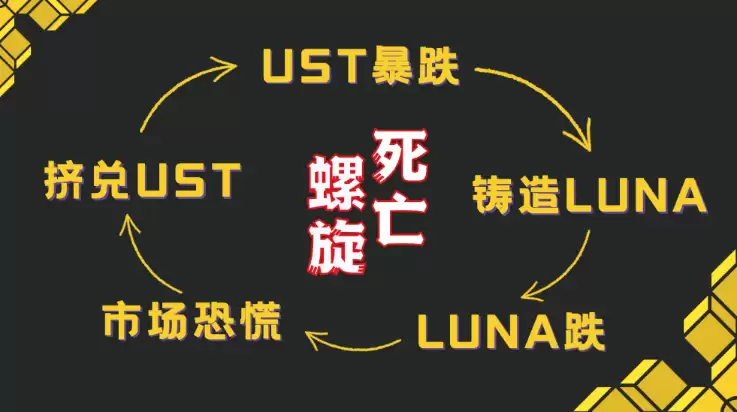 2025年是否需要适当配置虚拟货币资产中(币圈相关基础概念)