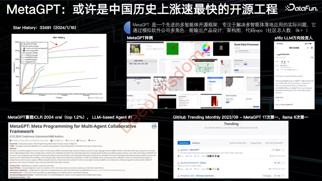 MetaGPT：重塑自然语言编程，多智能体引领代码生成与协同的革新探索