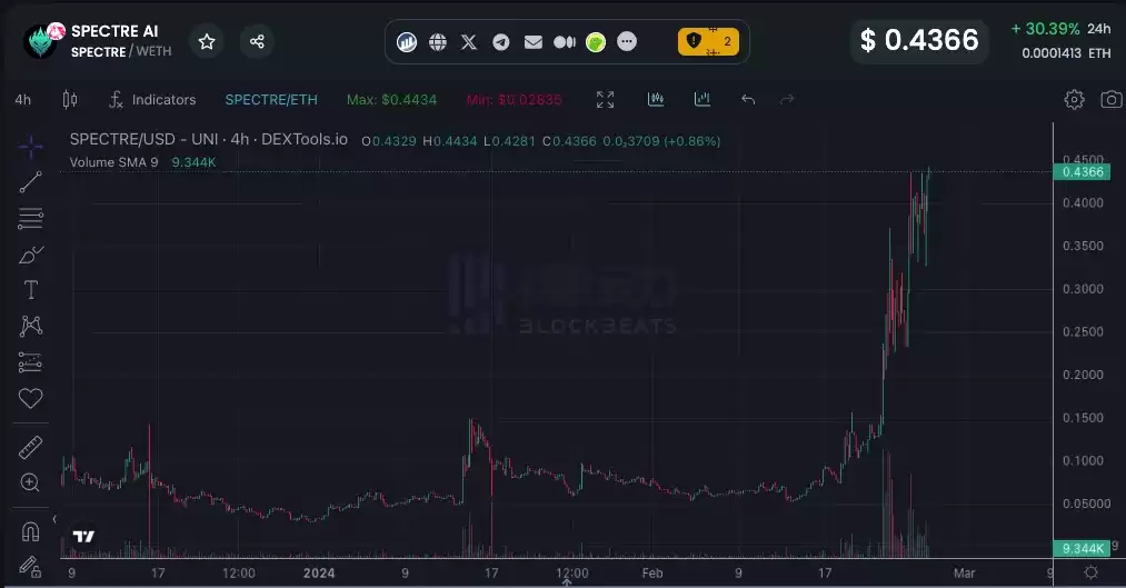 十款小市值AI概念币项目推荐
