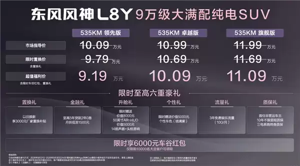 10万级大满配纯电SUV！东风风神L8Y上市：福利价9.19万起