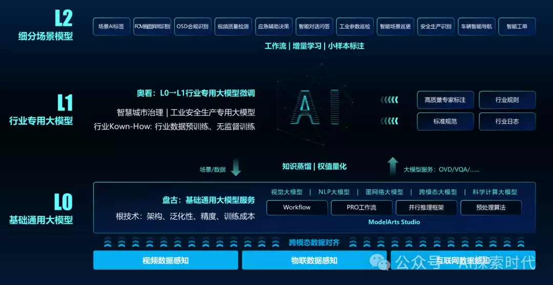 什么时候需要训练和微调属于自己的大模型——小微企业必须要明白的问题