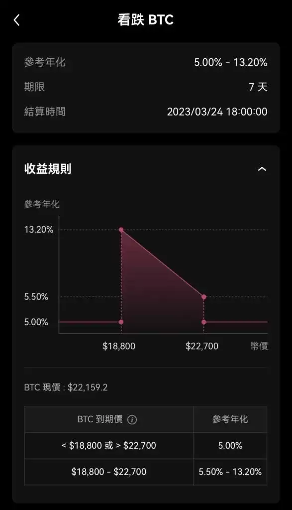 欧意鲨鱼鳍安全吗？能保本吗？如何申购OKX鲨鱼鳍？