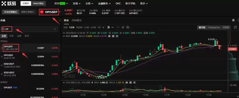 坎昆升级利好OP币,OP币能涨到多少钱?