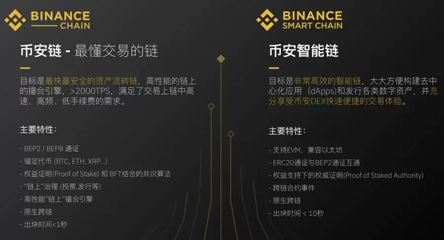 公链是什么意思？公链有哪些加密货币与区块链可以投资？