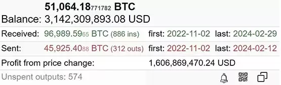 神秘巨鲸Mr.100单月大买逾7700枚BTC！成第15大比特币wallet