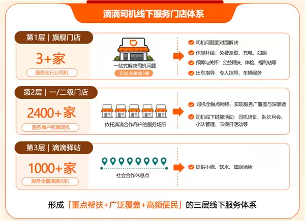 滴滴首家旗舰店落地杭州：一站式搞定司机各类难题 免费喝茶、充电