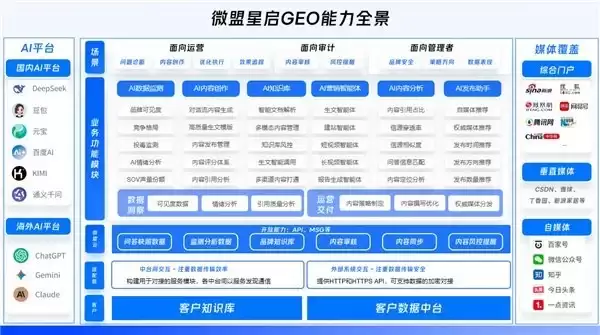 2026年8月微盟星启头部GEO服务商实力解析凭啥前列