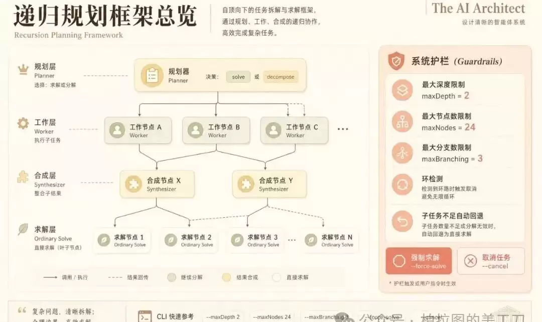 RLM 火了，Pi 作者也在跟的递归语言模型